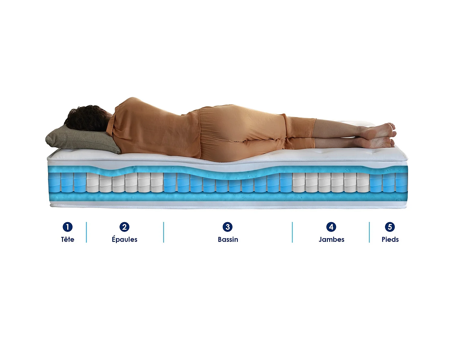 Ensemble matelas à ressorts 5 zones ÉTOILE avec sommier - confort français Dimensions - 140 x 190 cm, Sommier - Vert celadon