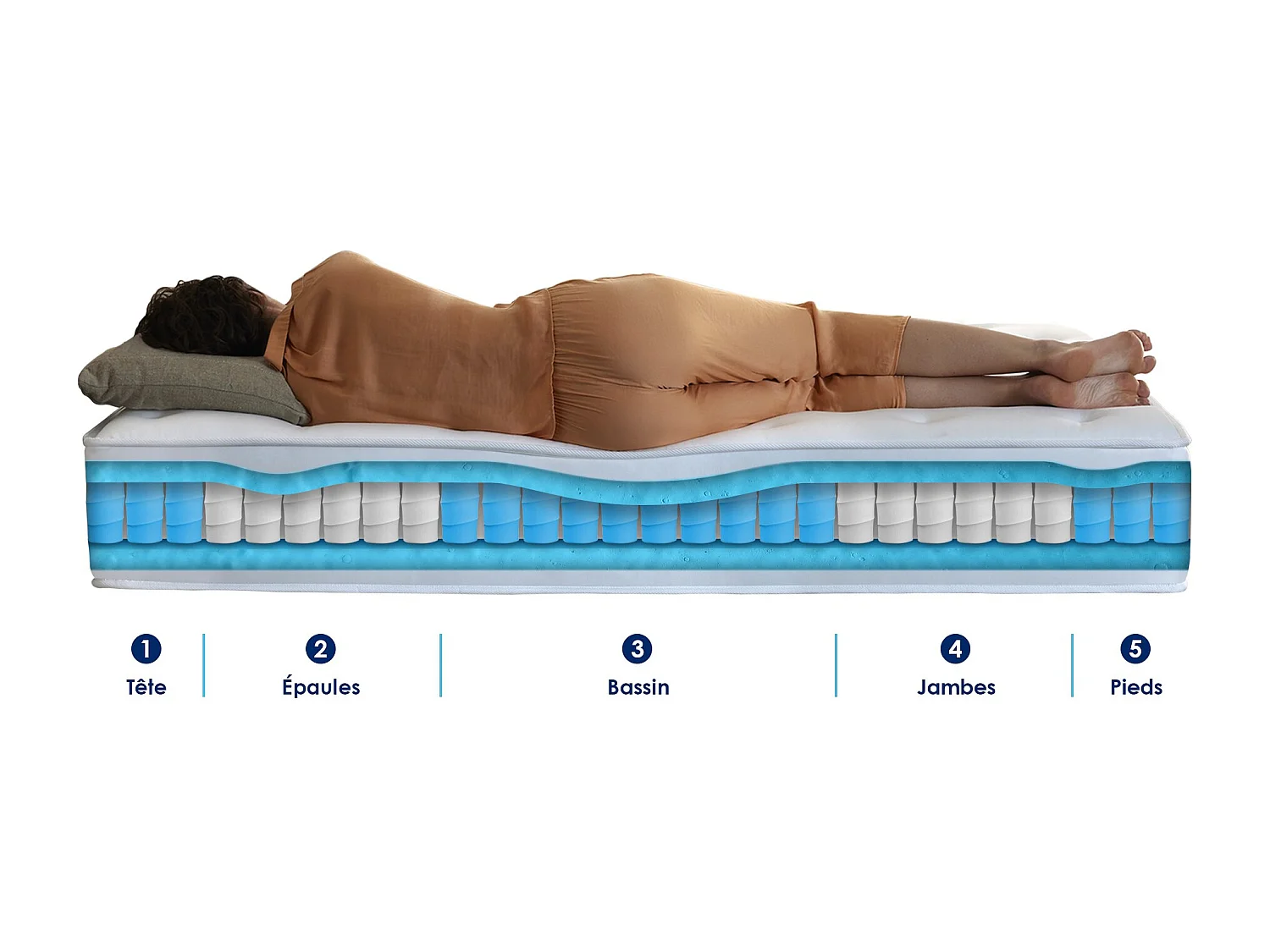 Ensemble matelas à ressorts 5 zones ÉTOILE avec sommier - confort français Dimensions - 140 x 190 cm, Sommier - Vert celadon