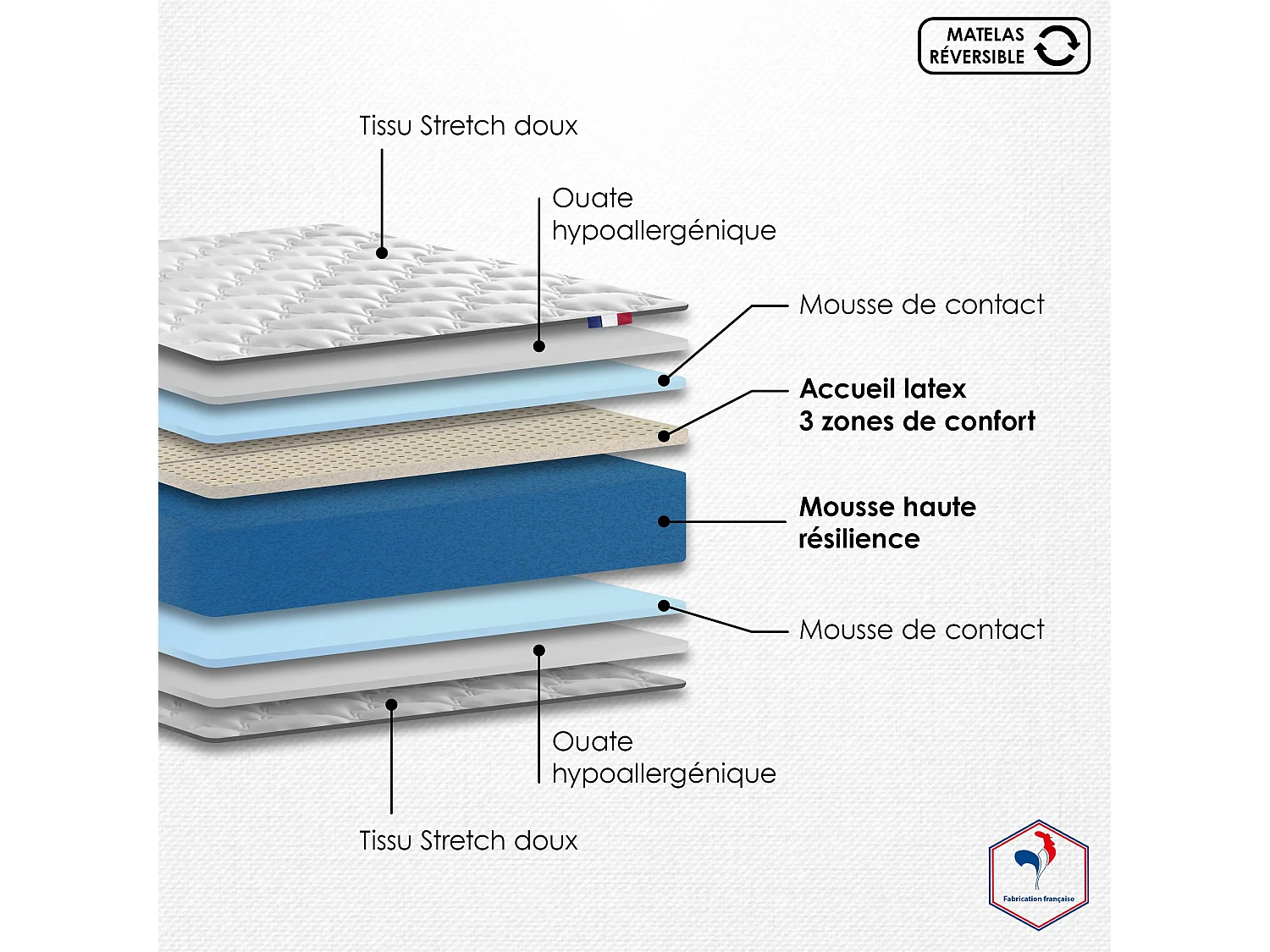 Ensemble Matelas Mousse Haute Résilience ESSENCE + Latex 3 zones +Sommier - Made in France Dimensions - 90 x 190 cm, Sommier - Blanc