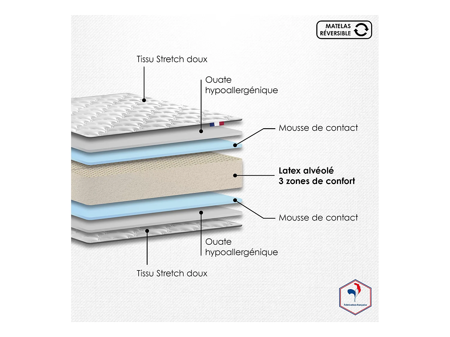 Ensemble matelas 100% latex 3 zones PURE avec sommier - confort français Dimensions - 2x80 x 200 cm, Sommier - Noir