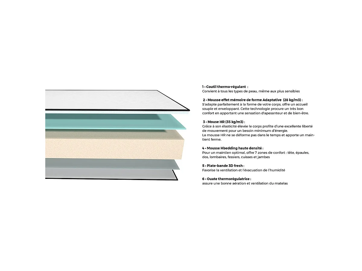 Ensemble Lit coffre adulte 160x200cm avec tête de lit en tissu gris - Tina + Matelas mémoire de forme - Memo HR