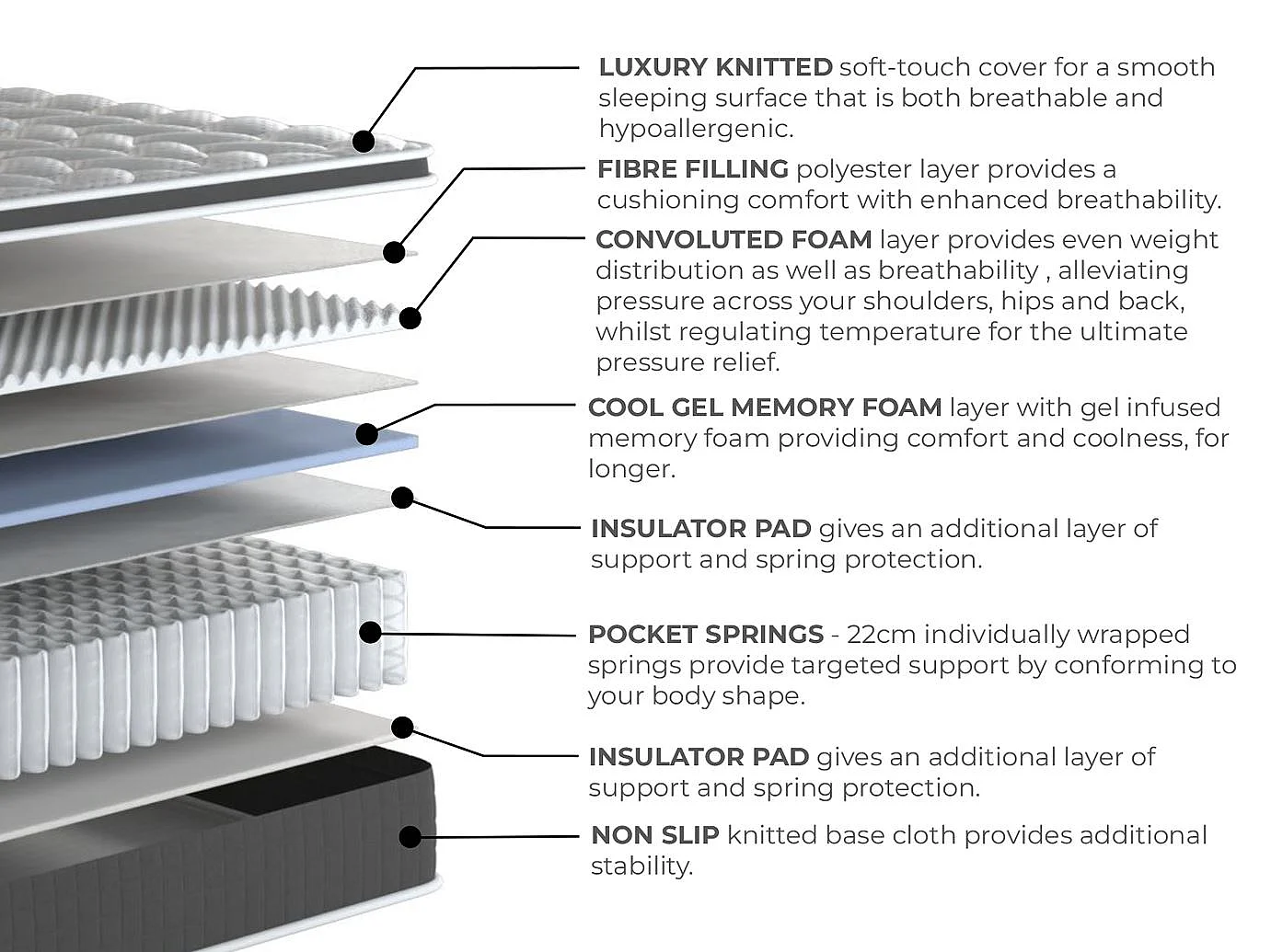 Arthur Sleep Cool Gel Hybrid Mattress - Single