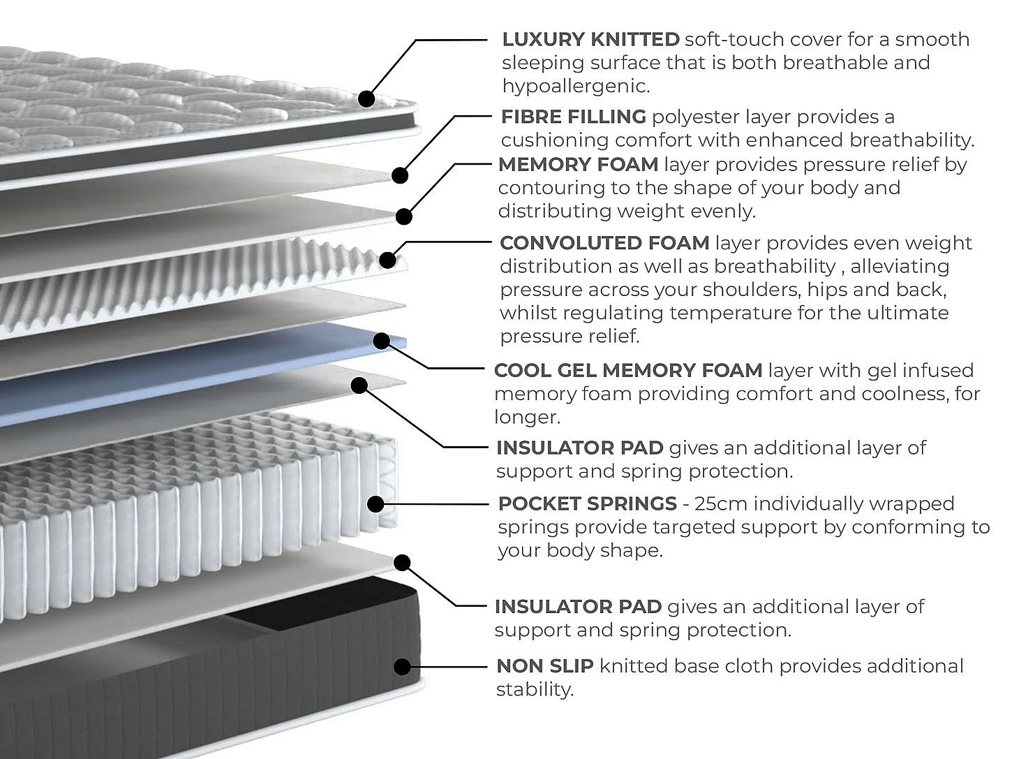 Arthur Sleep Cool Memory Hybrid Mattress - Super King