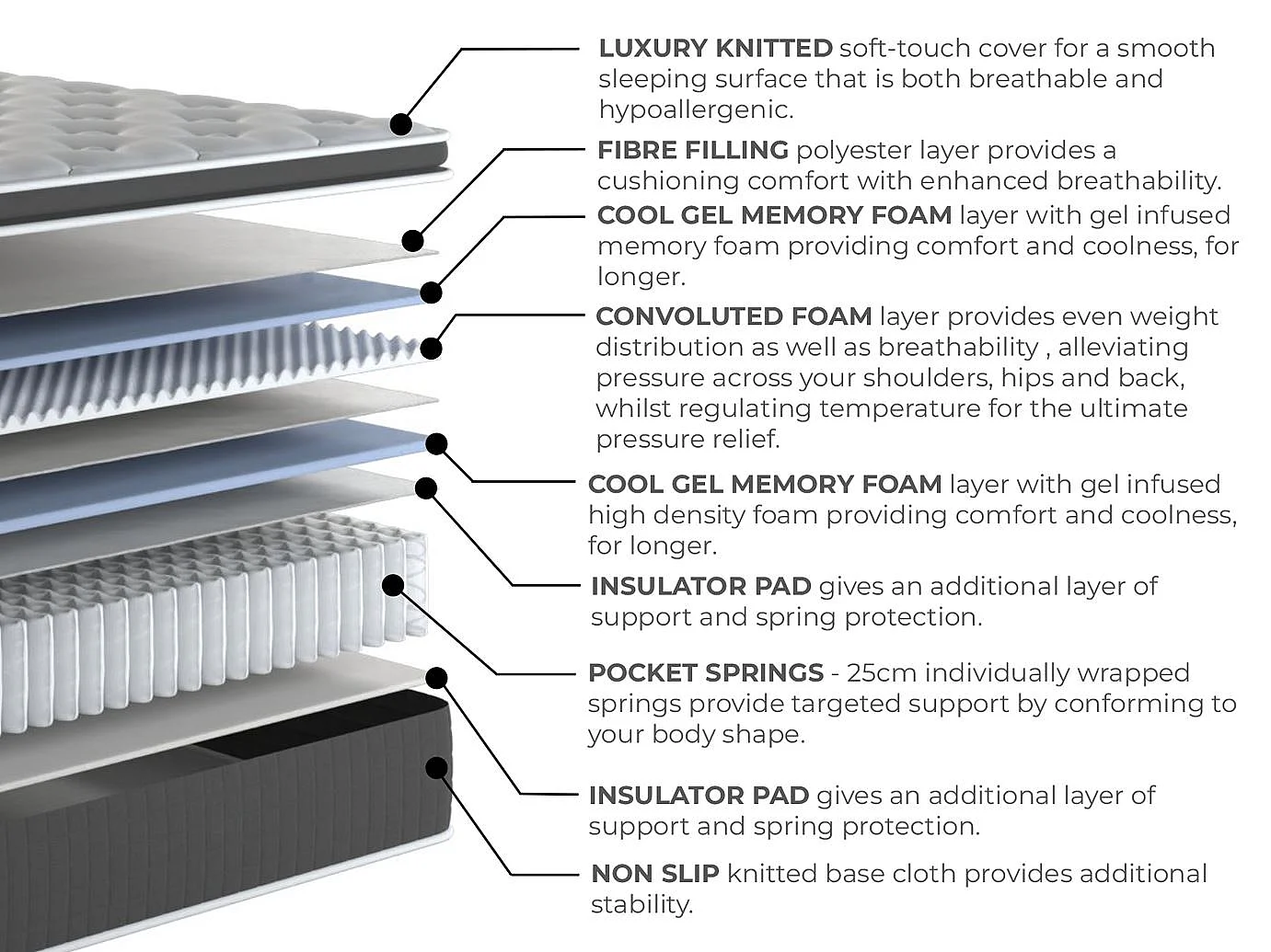 Arthur Sleep Cool Comfort Pillowtop Hybrid Mattress - Double