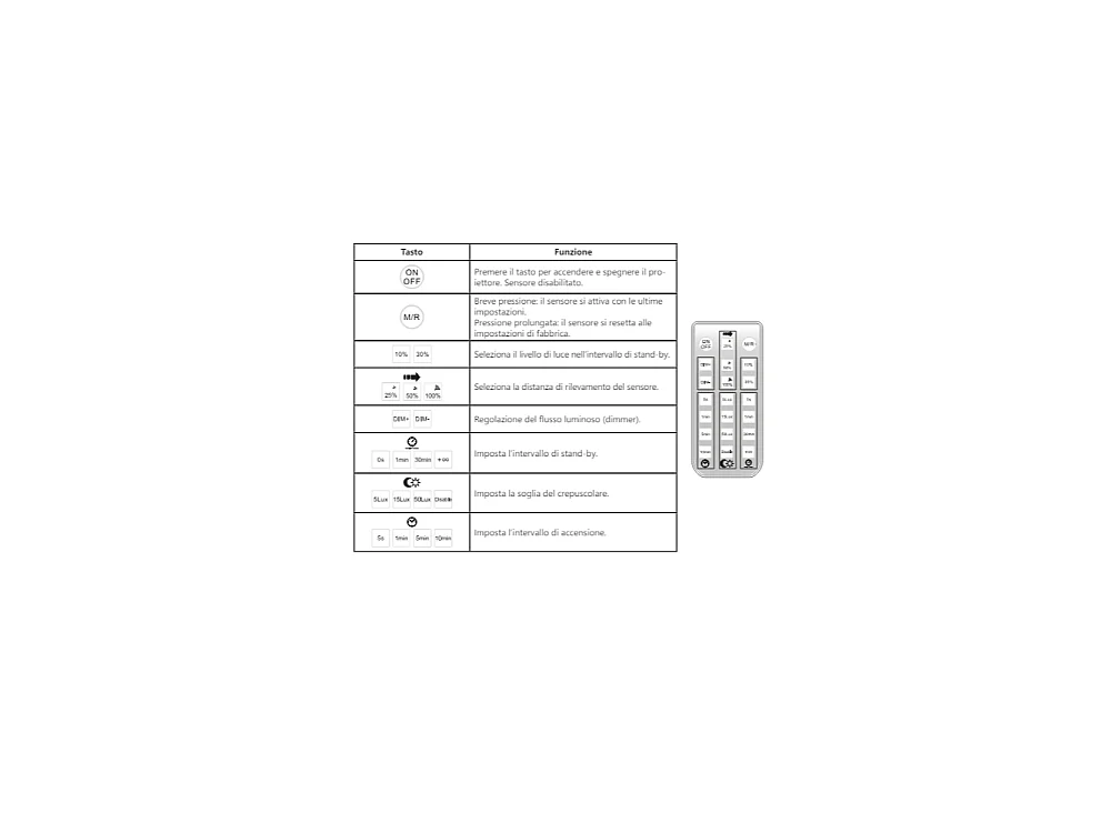 Télécommande pour micro-ondes et capteur de présence crépusculaire pour UFO 100W et 150W Alcapower