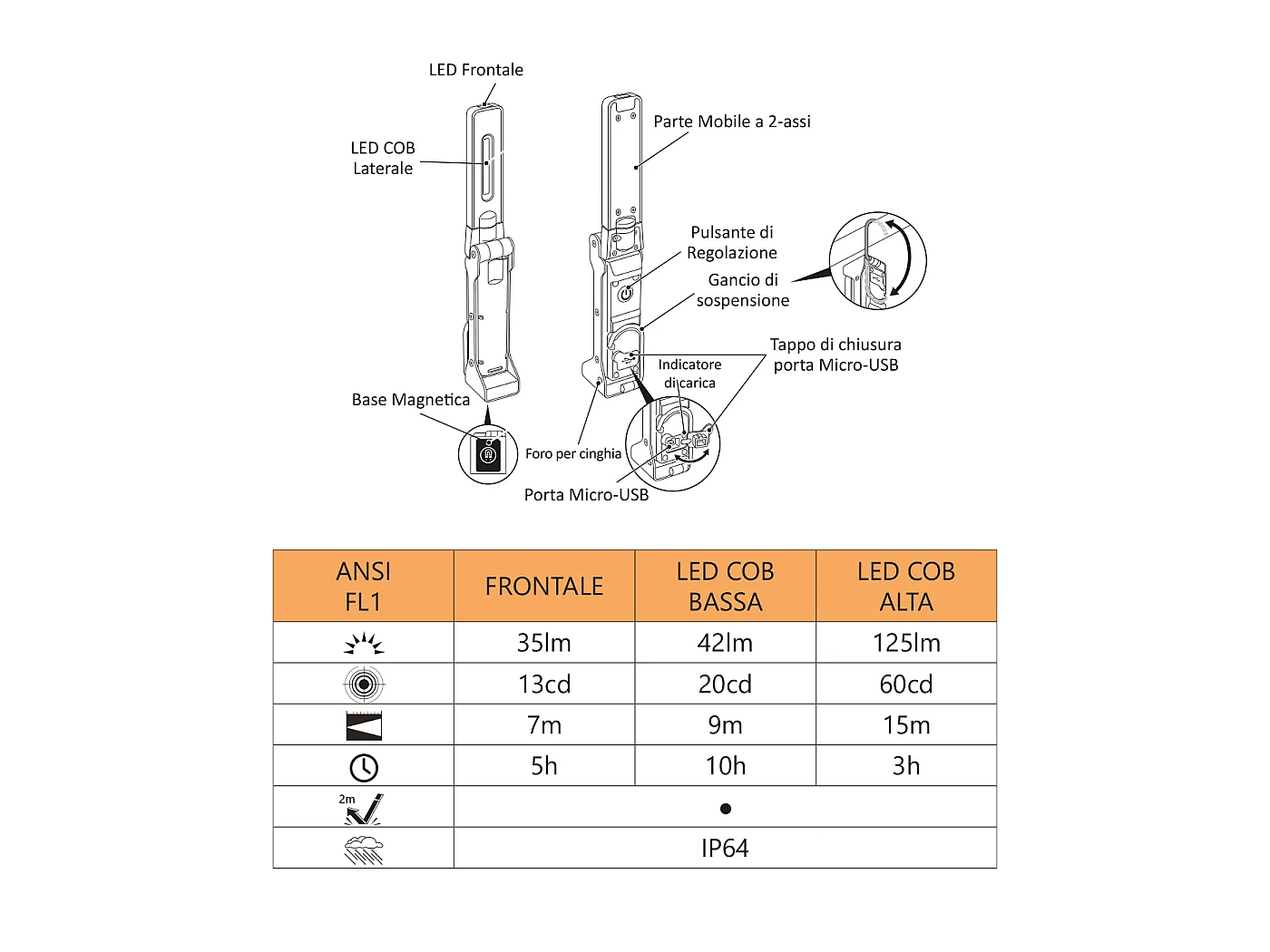 Alcapower oplaadbare LED-werklamp, aluminium behuizing, 180° draaibare kop, 125lm, magnetische voet en geïntegreerde haak voor professioneel gebruik.