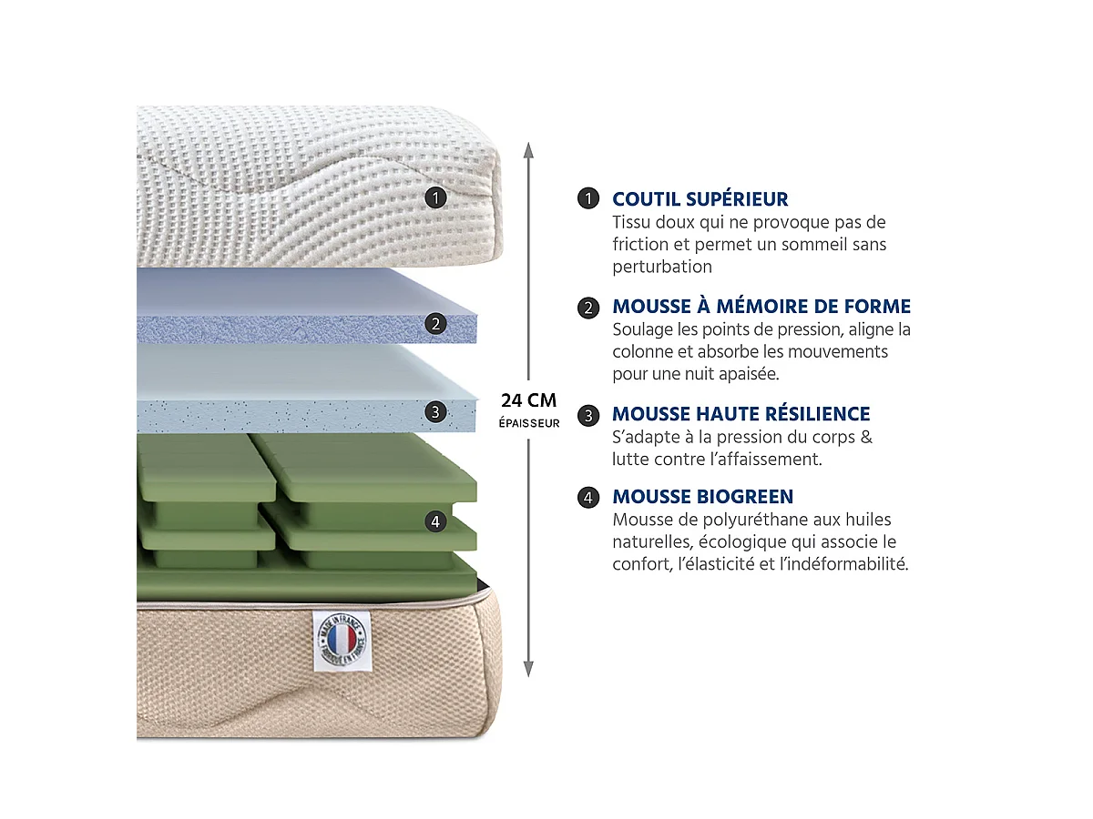 Ensemble Matelas Mémoire de forme 4 SAISONS avec sommier 90x190 cm