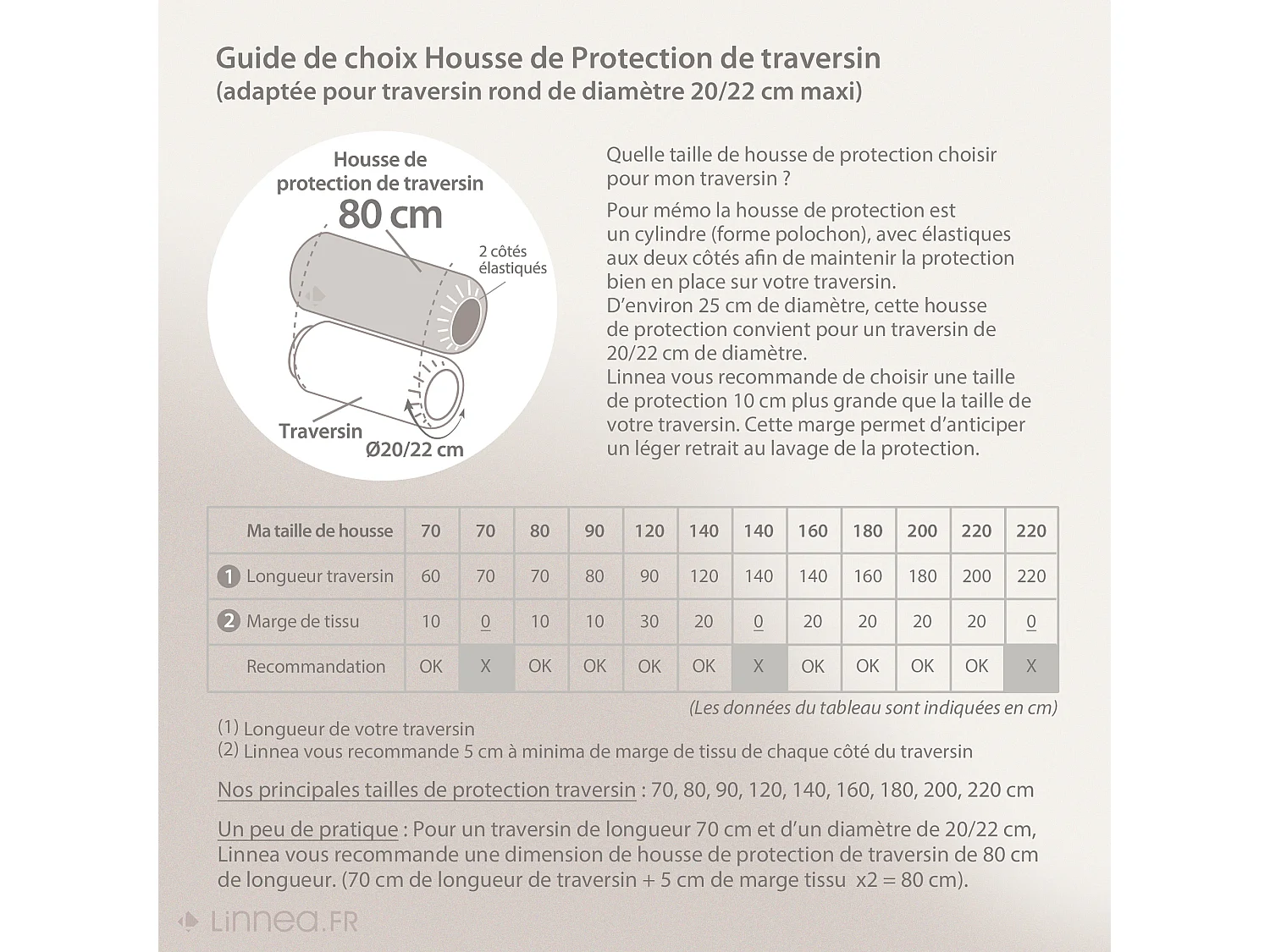 Housse de protection de traversin imperméable ARNON 80 cm molleton contrecollé polyuréthane