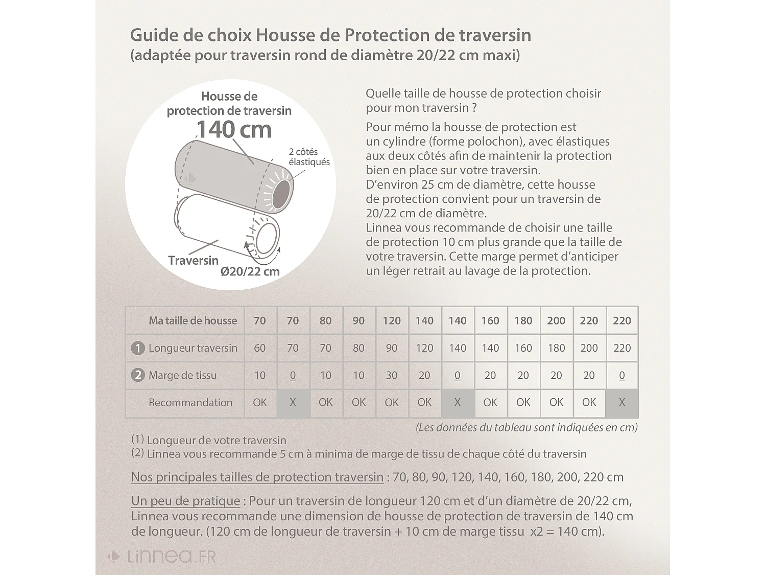 Housse de protection de traversin ANTONIN 140 cm molleton 220 g/m² absorbant blanc