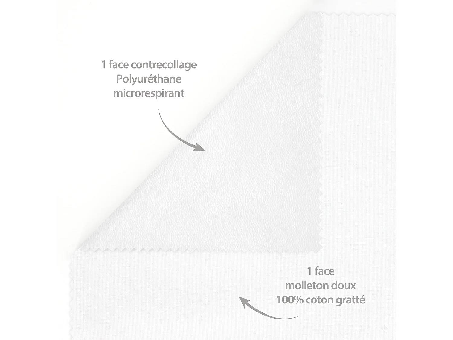 Housse de protection de traversin imperméable ARNON 220 cm molleton contrecollé polyuréthane