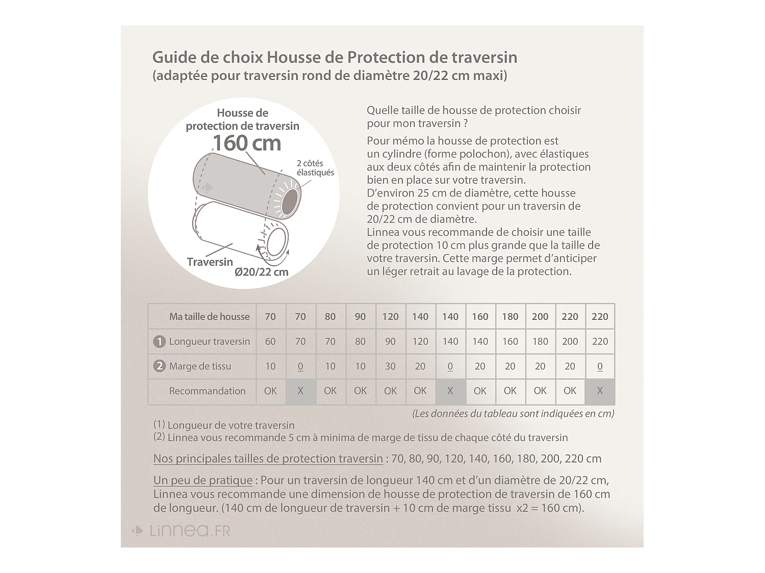 Housse de protection de traversin imperméable 160 cm ARNON molleton coton contrecollé polyuréthane