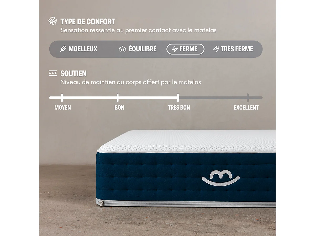 Matelas premium hybride mémoire de forme 140x190 épais 26cm