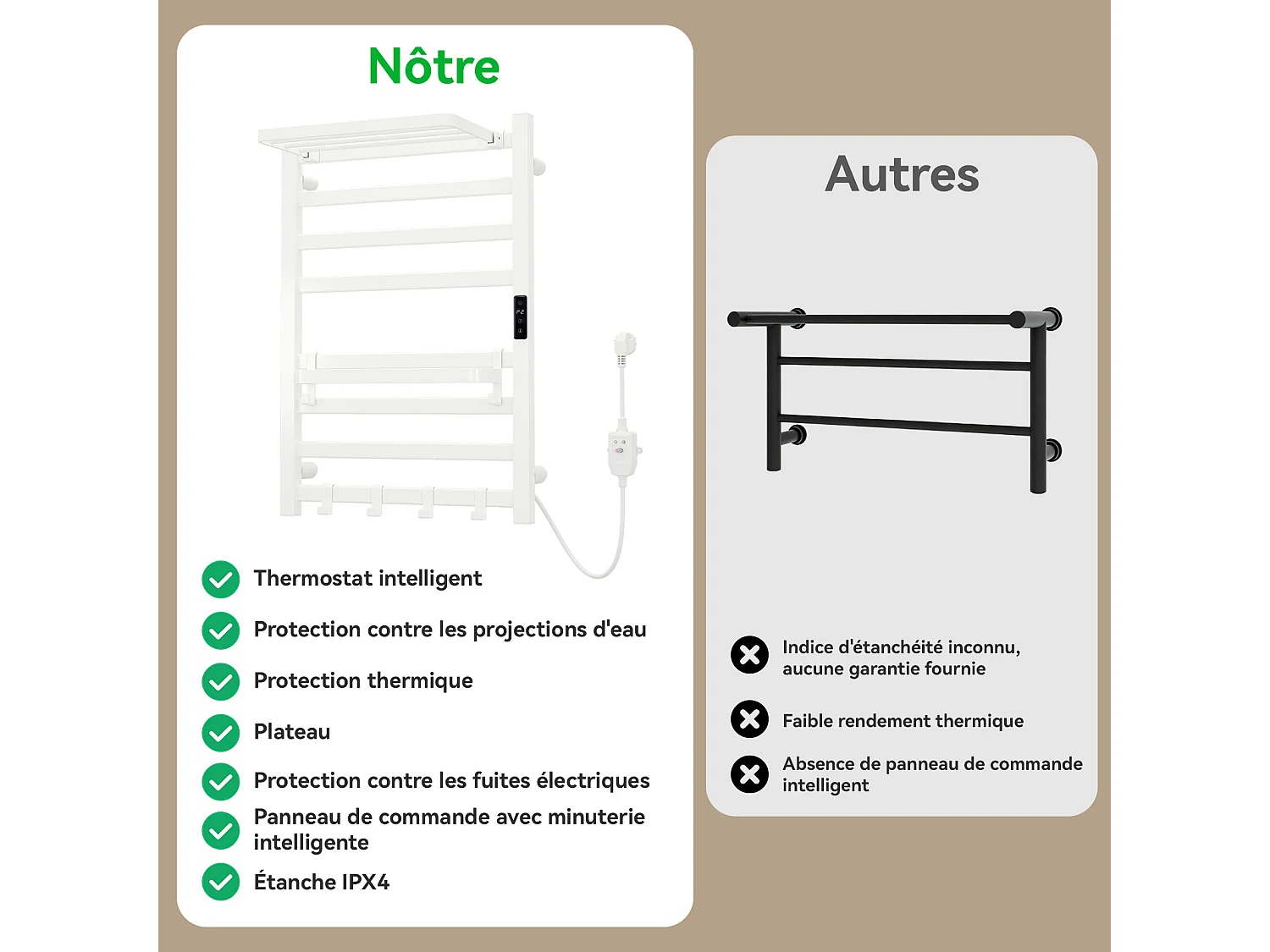 Sèche‑serviettes électrique mural - Puluomis - 45‑70°C, minuterie 2‑8h, étagère pivotante 90°, crochets réglables, IPX4 H.70,5 x L.48,5 cm - Blanc