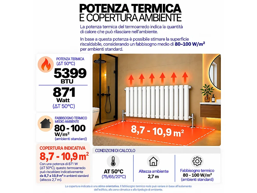 Tempo Style - Radiateur 600x840 mm | 871 W | Radiateur décoratif 5399 BTU, 14x2 éléments - Blanc