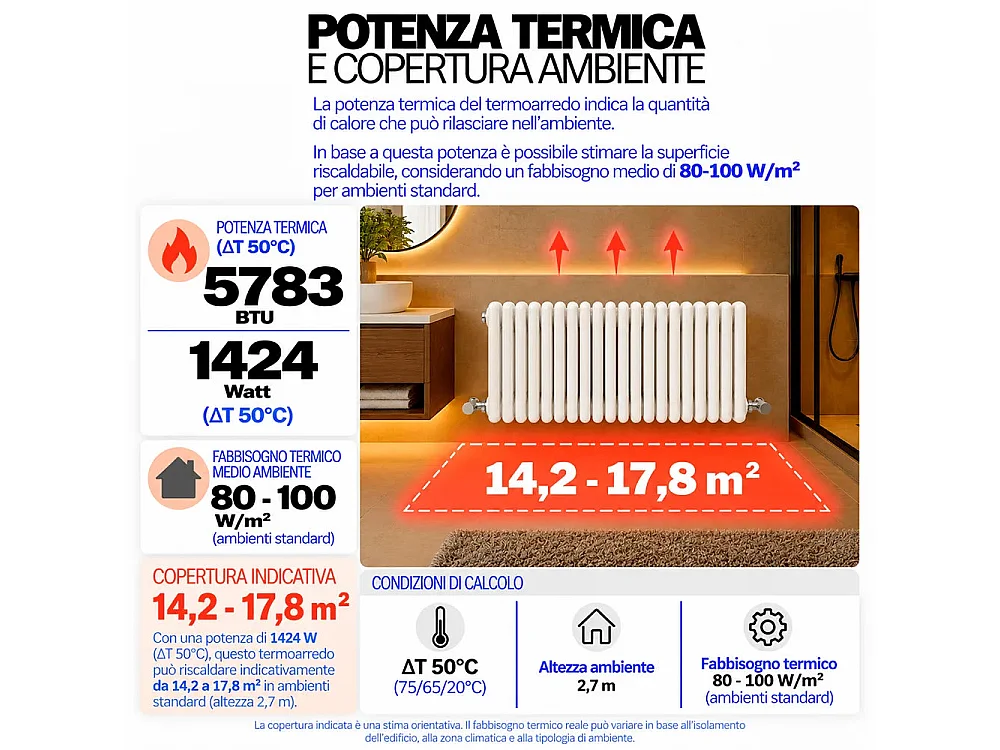 Tempo Style - Radiateur 600x1010 mm | 1424 W | Radiateur décoratif 5783 BTU, 22 éléments - Blanc