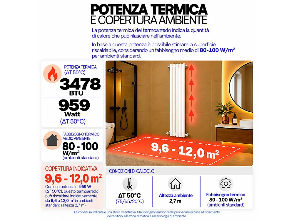 Tempo Style - Radiateur vertical 1800x287 mm | 959 W | Radiateur décoratif 3478 BTU à 6 éléments - Blanc