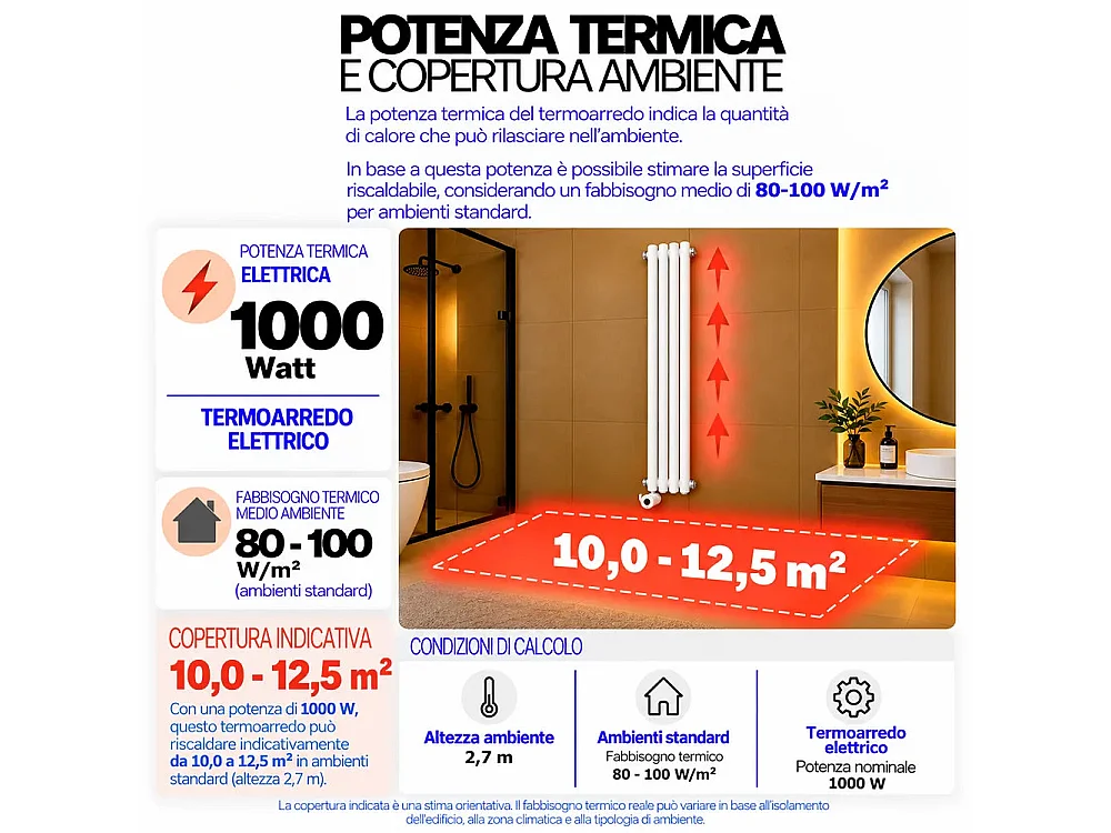 Tempo Style - Radiateur électrique vertical 1600x240 mm, 1000 W | Radiateur décoratif à 4+4 éléments - Blanc