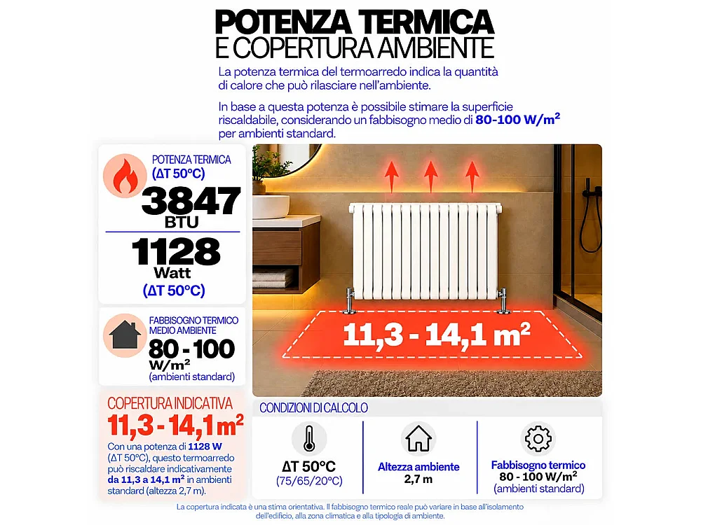 Tempo Style - Radiateur 600x912 mm | 1128 W | Radiateur décoratif 3847 BTU, 17+12 éléments - Blanc