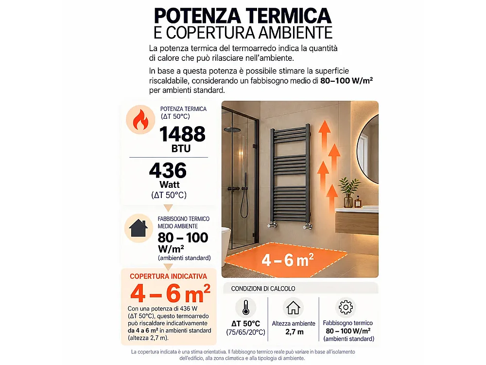 Tempo Style - Sèche-serviettes 1200x500 mm | 436 W | Radiateur décoratif 1488 BTU à 20 éléments (4+6+10) – Gris canon de fusil