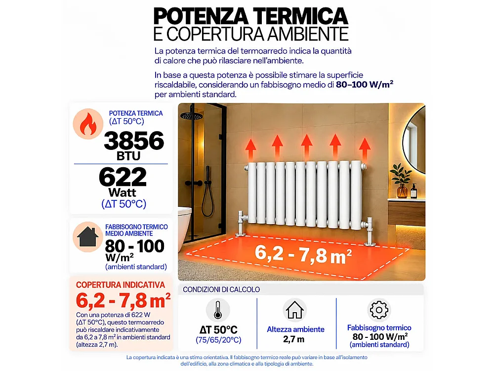 Tempo Style - Radiador 600x600mm | 622W | 3856BTU com 10 elementos de 2x10 - Branco