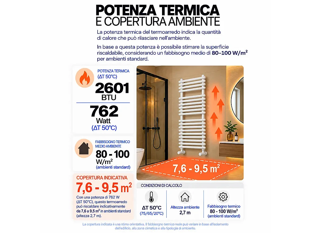 Tempo Style - Sèche-serviettes 1140x500 mm | 762 W | Radiateur décoratif 2601 BTU, 20 éléments (4+6+10), blanc