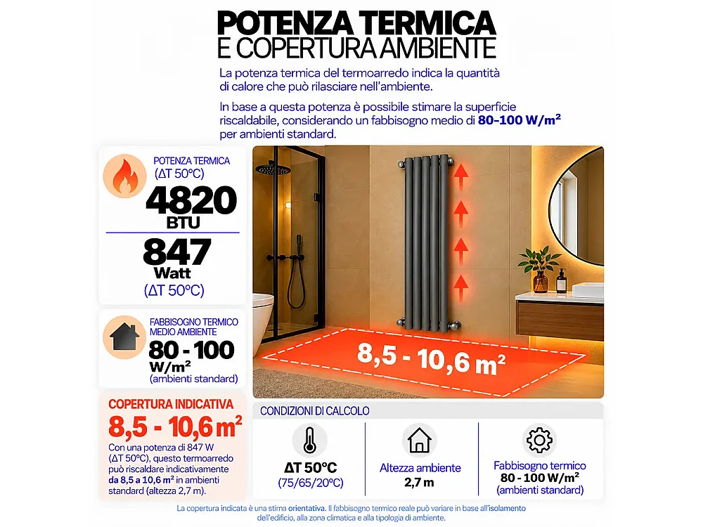 Tempo Style - Radiateur vertical 1800x300 mm | 847 W | Radiateur décoratif 4820 BTU, 5 x 2 éléments - Anthracite
