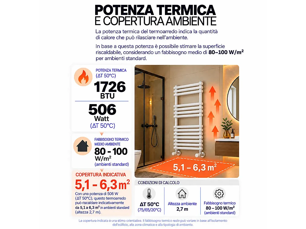 Tempo Style - Sèche-serviettes 832x500 mm | 506 W | Radiateur décoratif 1726 BTU, 13 éléments (3+4+6), blanc