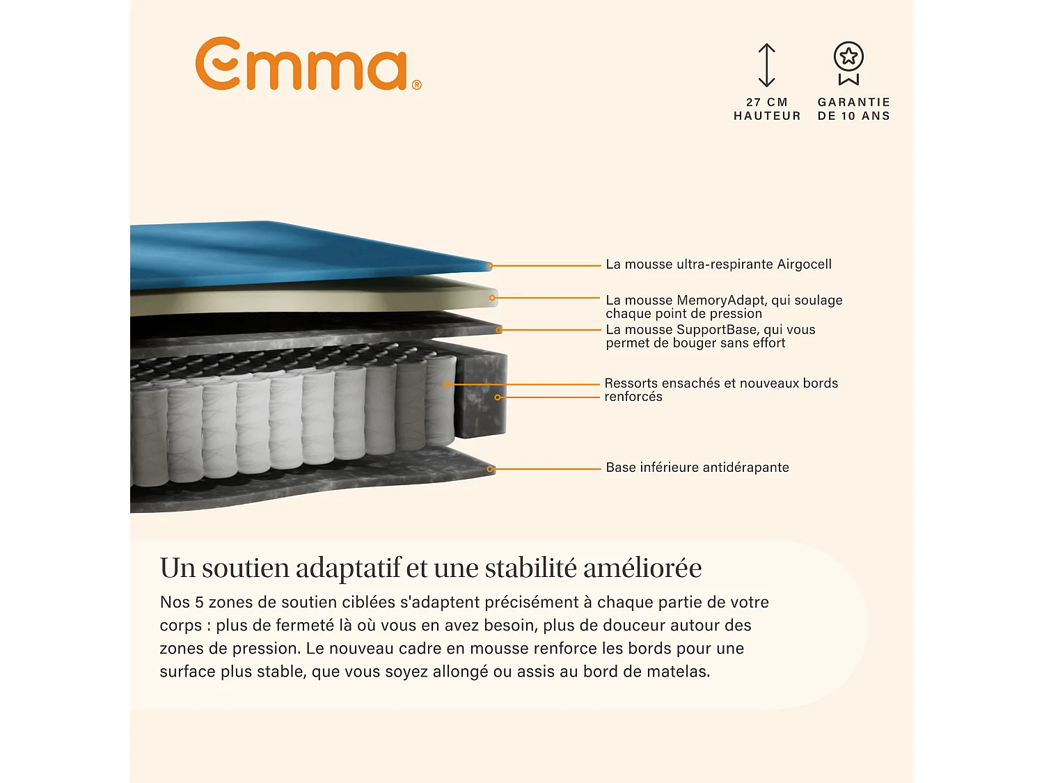 Matelas Emma Original 80x200