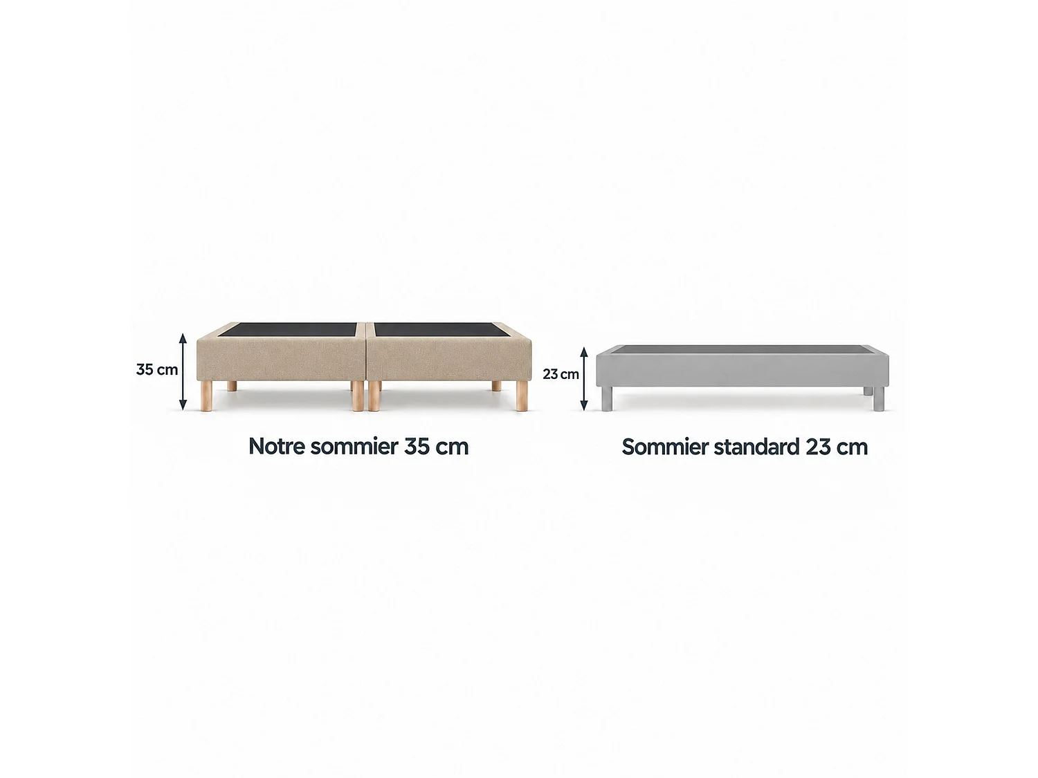 Lot de 2 sommiers tapissiers déco 90x200 cm Beige - 180x200 - Hauteur 35 cm - pieds inclus