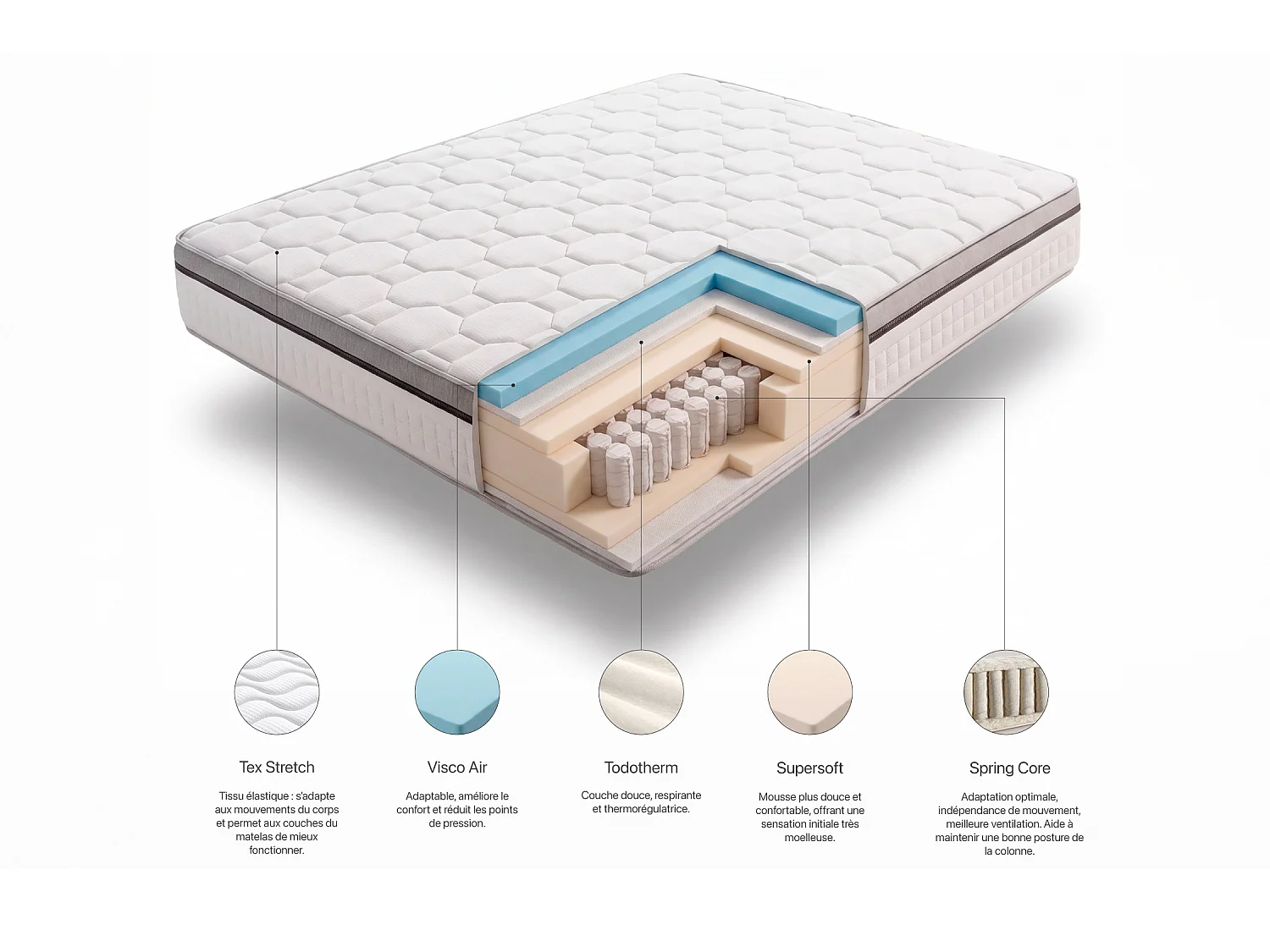 Pocketveren Matras Elite Plus Spring Multizone, 31cm, 120x200cm - Moonia
