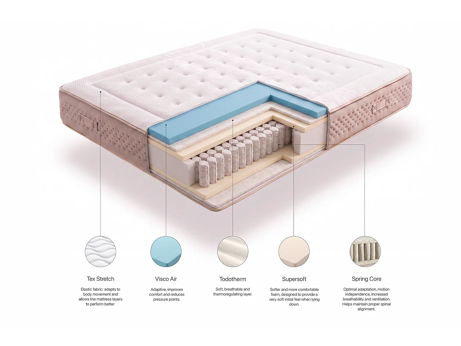 Colchón Muelles Ensacados Kronos Spring Multizone, 31cm, 180x200cm - Moonia