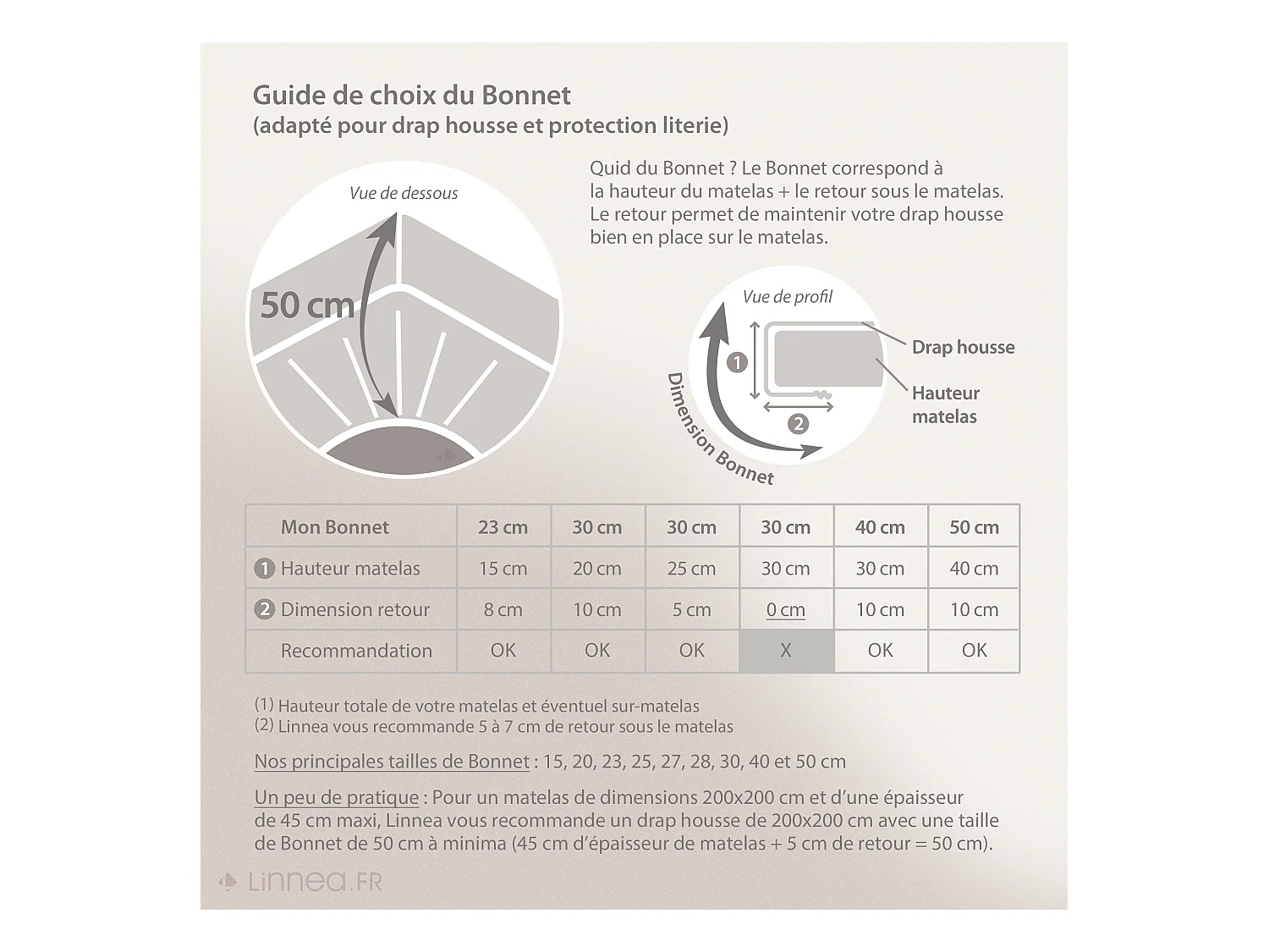 Drap housse uni 140x190 cm bonnet 50 cm coton ALTO rose macaron