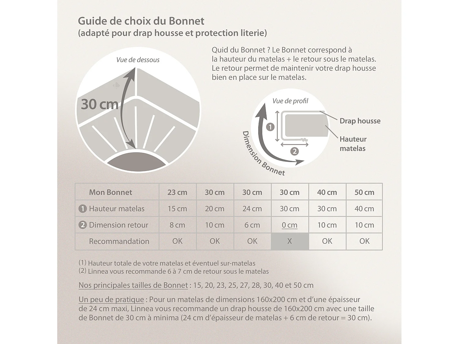 Drap housse uni 120x190 cm bonnet 30 cm coton ALTO Alu