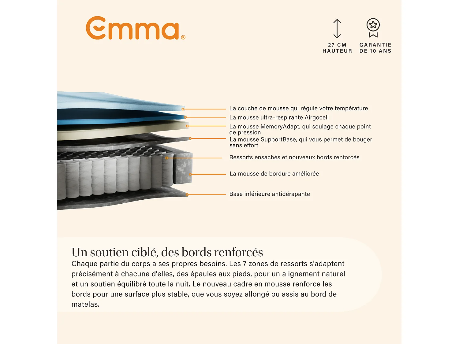 Pack Matelas Emma Original Pro + 2 oreillers Confort Elite + protège-matelas 180x200