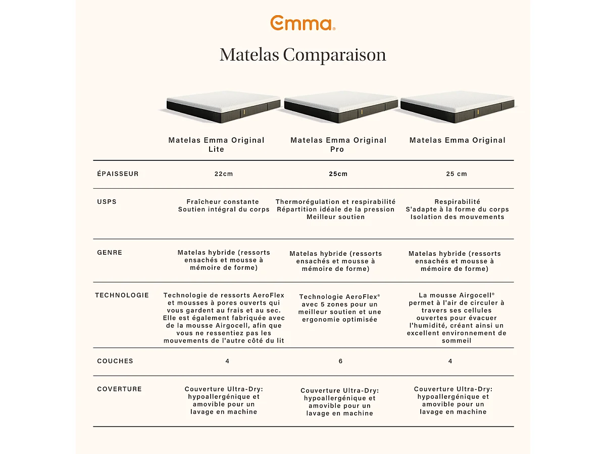 Matelas Emma Original Classic 140x190