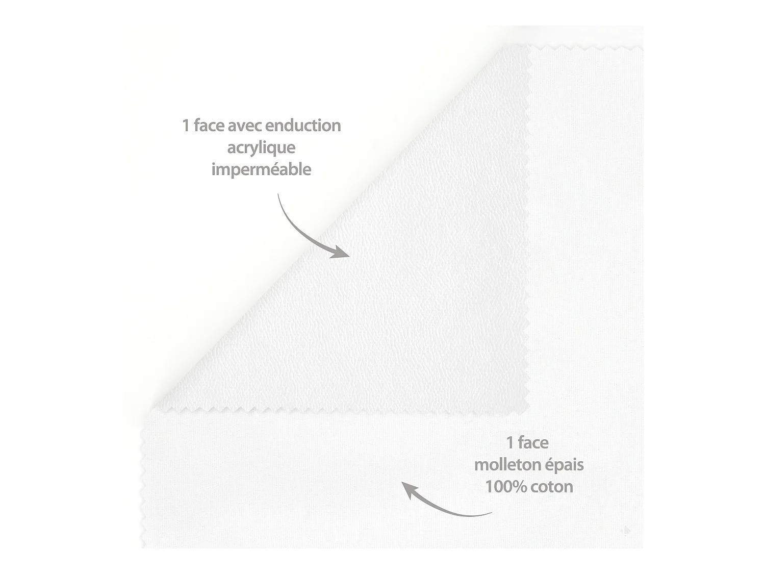 Protège matelas imperméable 140x190 cm ANTONY Molleton enduction acrylique grand bonnet 40cm