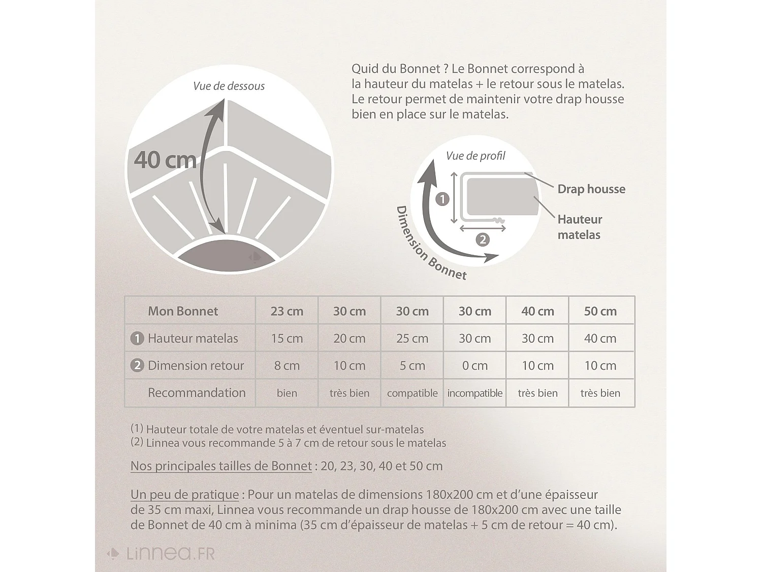 Drap housse uni 90x200 cm bonnet 40 cm coton ALTO orange Baie de Goji