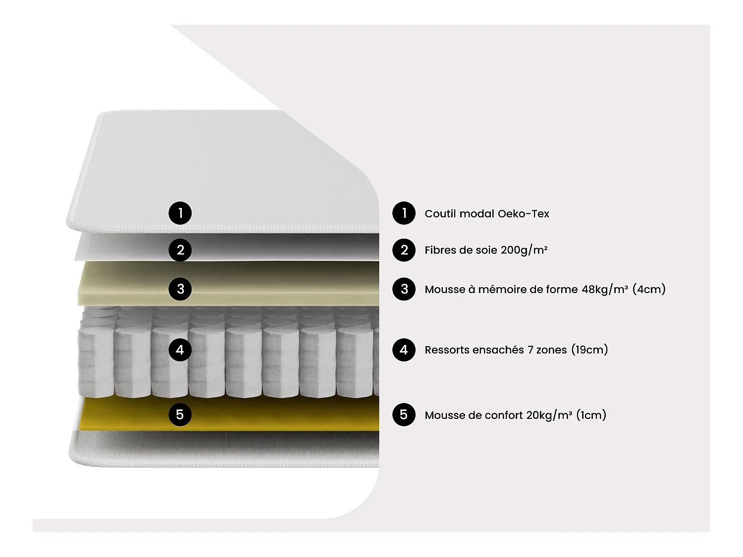 Matelas 160 x 200 cm hybride ressorts ensachés 7 zones et mémoire de forme ép.25cm - AMARANTE de NATUREA