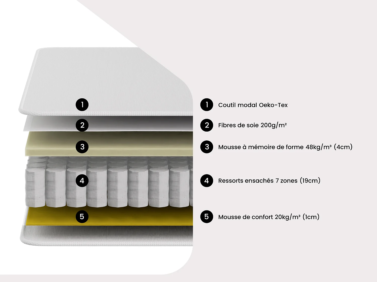Matelas 160 x 200 cm hybride ressorts ensachés 7 zones et mémoire de forme ép.25cm - AMARANTE de NATUREA