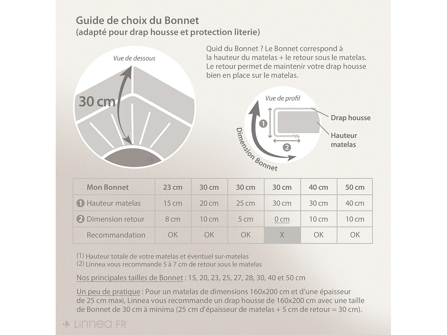 Drap housse relaxation uni 2x100x200 cm coton ALTO Crème TR Tête relevable uniquement