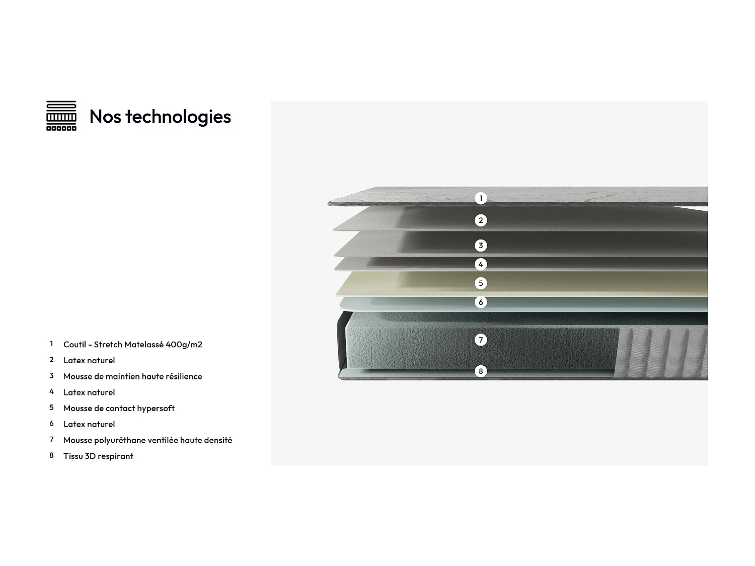 Ensemble matelas + lit 140x200 cm, matelas mousse accueil latex ép.16cm, lit à tête de lit capitonnée similicuir gris
