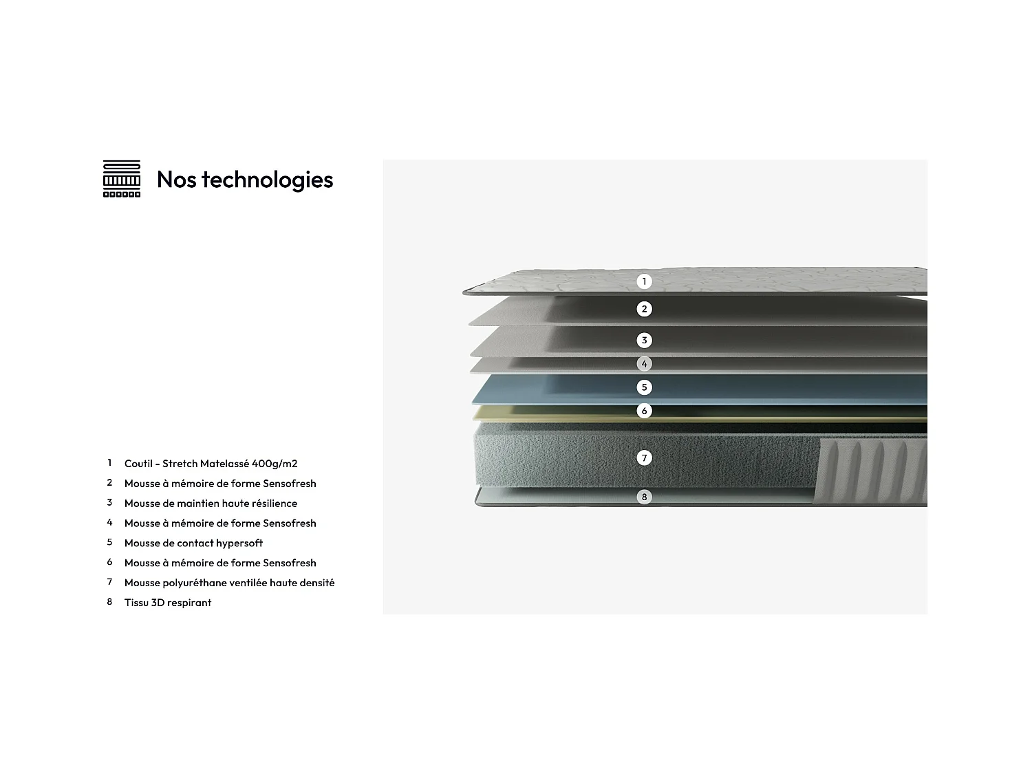 Ensemble matelas + lit 120x190 cm, matelas 16cm mousse + mémoire de forme, lit à tête de lit capitonnée similicuir blanc