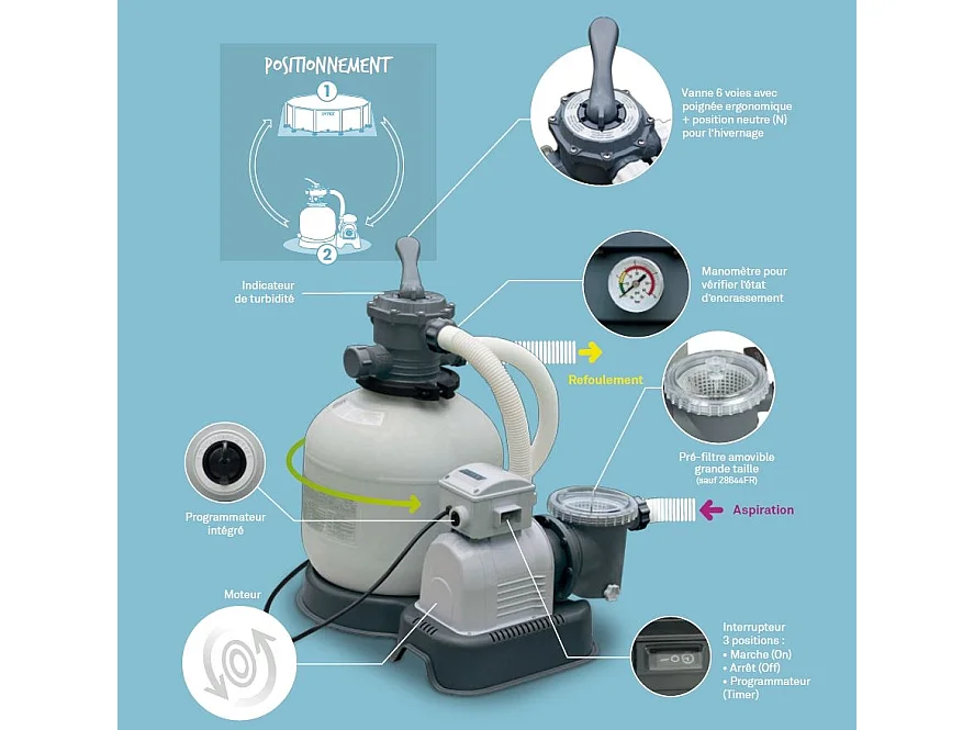 Filtre à sable Intex 6 m/h