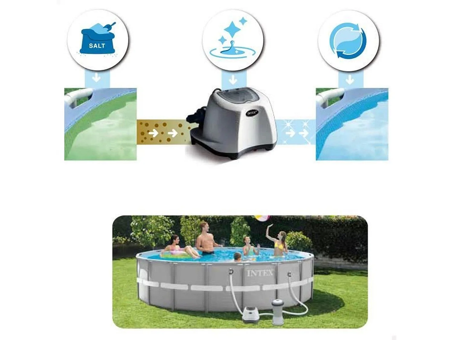 Stérilisateur au sel QS200 pour piscine jusqu'à 8m3 Intex