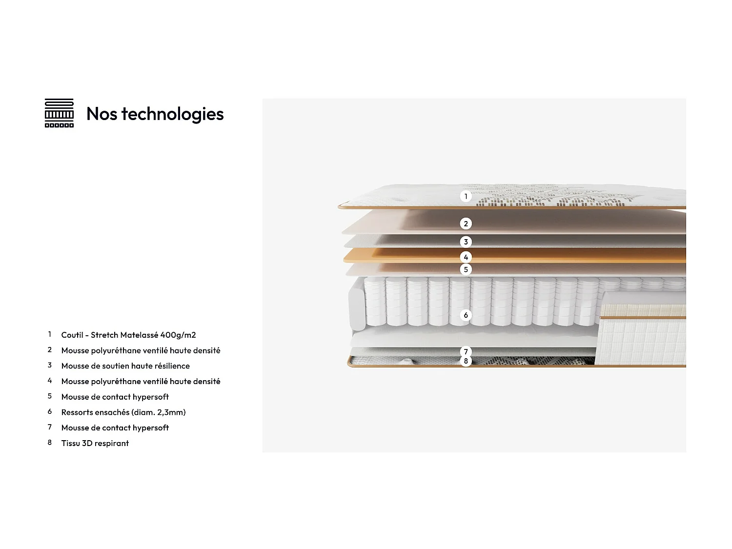 Ensemble matelas + lit 120x190 cm, matelas 28cm ressorts ensachés, accueil mousse, lit à tête de lit capitonnée similicuir blanc