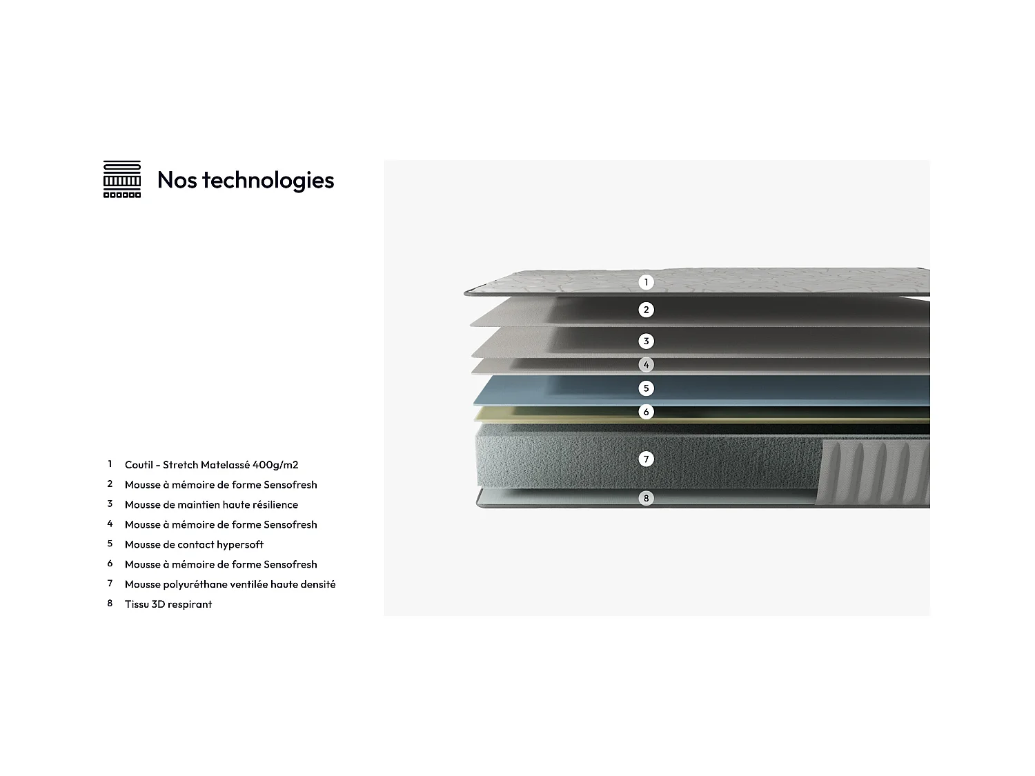 Ensemble Matelas + lit 140x190 cm, Matelas 22cm mousse, accueil mémoire de forme, lit à tête de lit LED similicuir noir