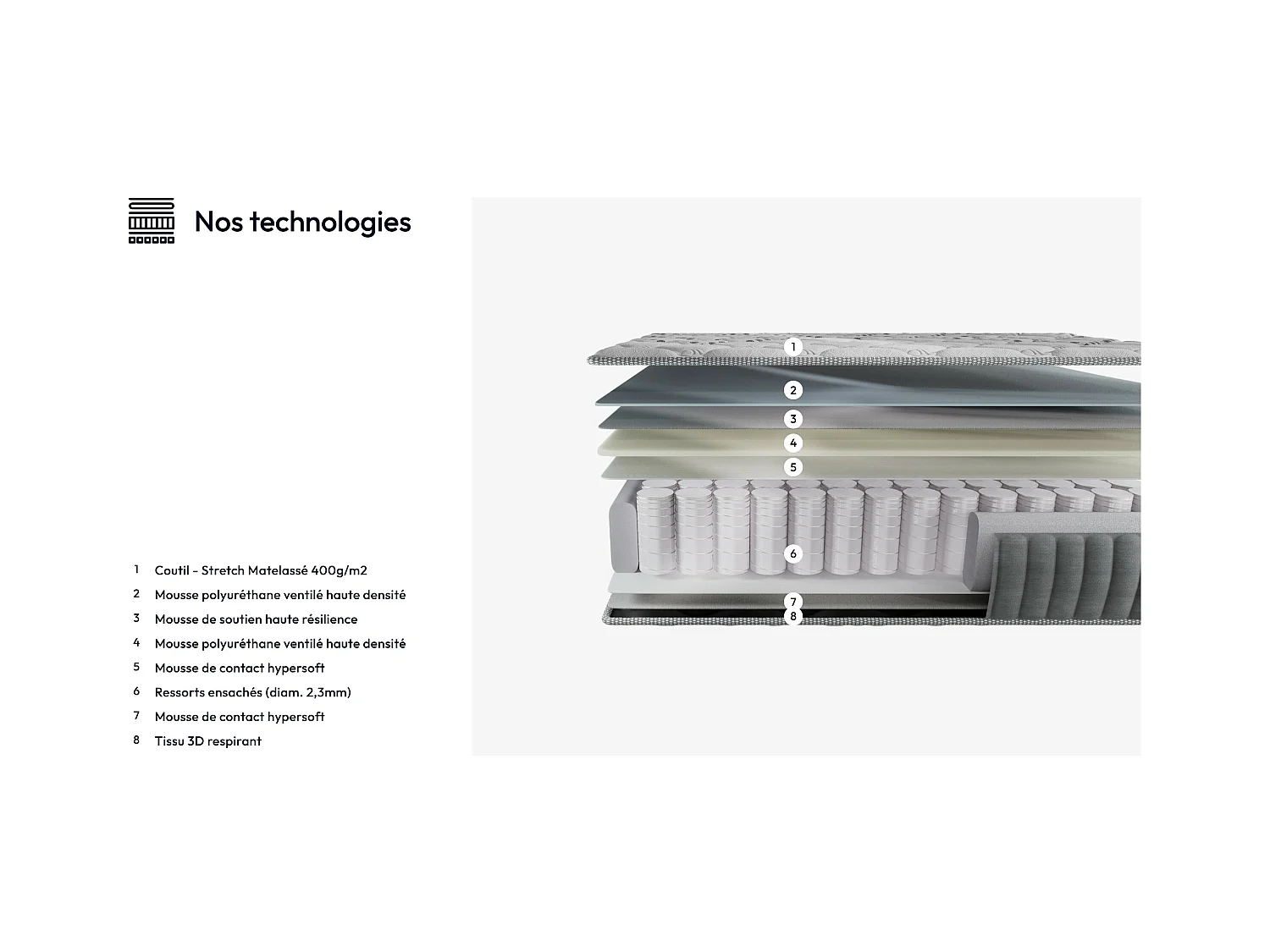 Ensemble 160x200 cm, lit avec tête de lit + matelas ressorts ensachés, ép.20cm accueil mousse HR