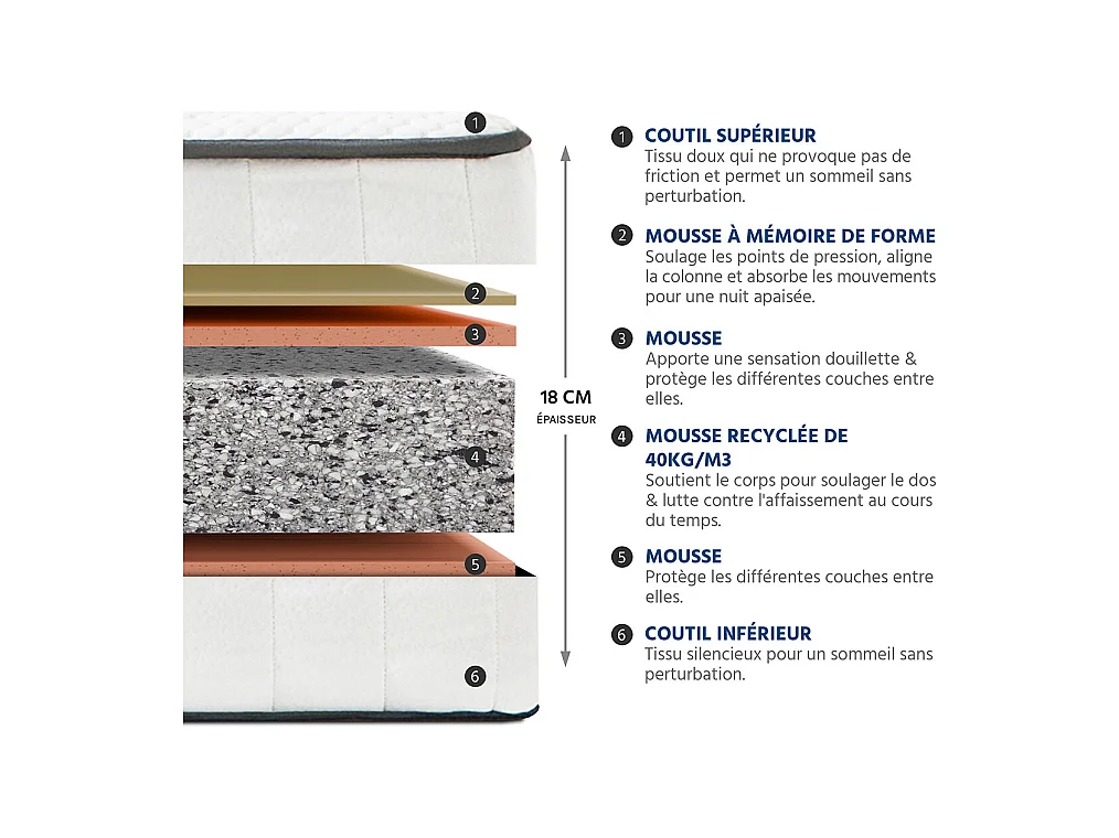 OLYMPE LITERIE | Ensemble CRISTAL 140x190 cm | Matelas Mémoire de forme + Sommier Métal