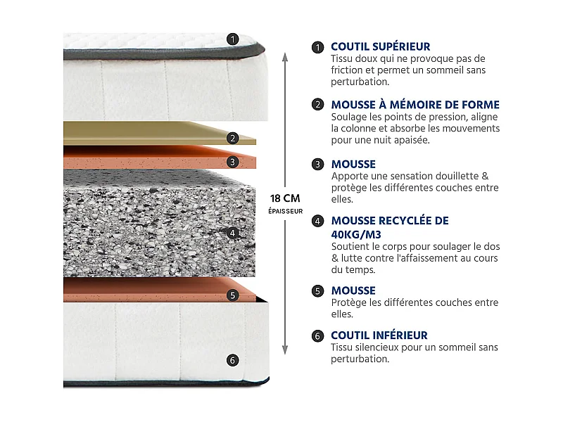 OLYMPE LITERIE | Ensemble CRISTAL 140x190 cm | Matelas Mémoire de forme + Sommier Métal