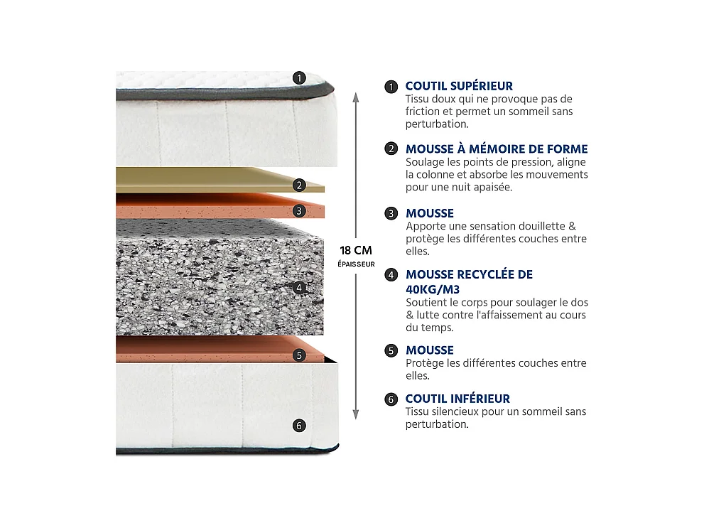 OLYMPE LITERIE | Pack Prêt à dormir CRISTAL 180x200 cm | Matelas Mémoire de forme + Sommier Métal + Accessoires